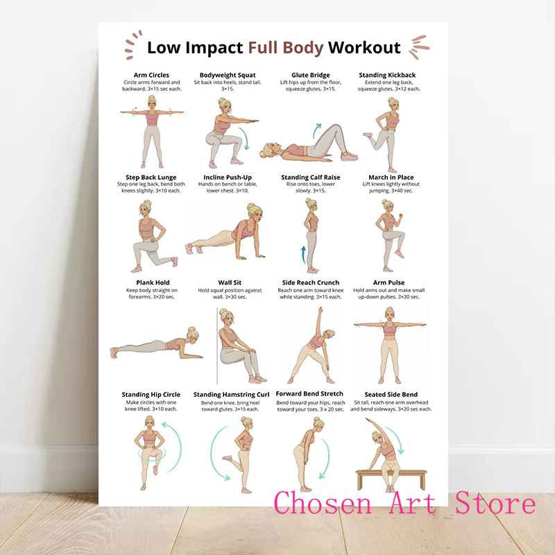 Fitness-Übungsplan, Poster, Dr – Sports Equipment Poster Bewertung und Preis